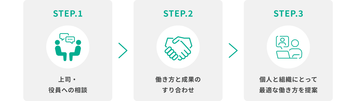 ステップ画像