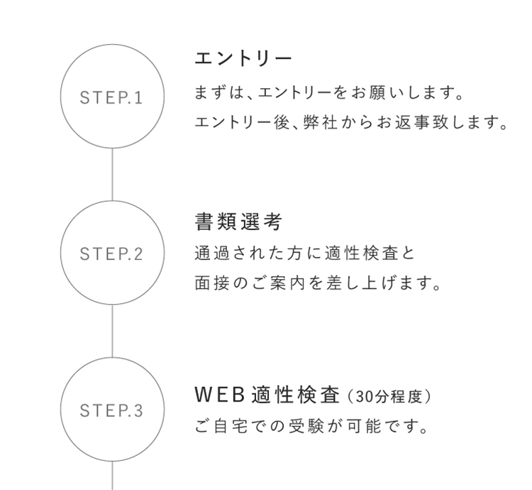 エントリーステップ