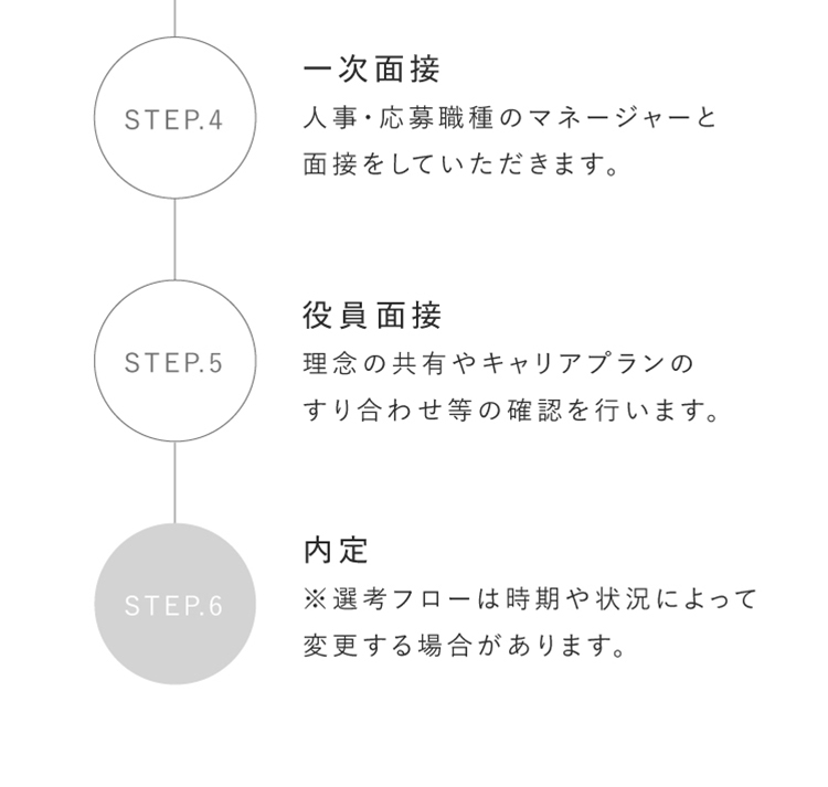 エントリーステップ